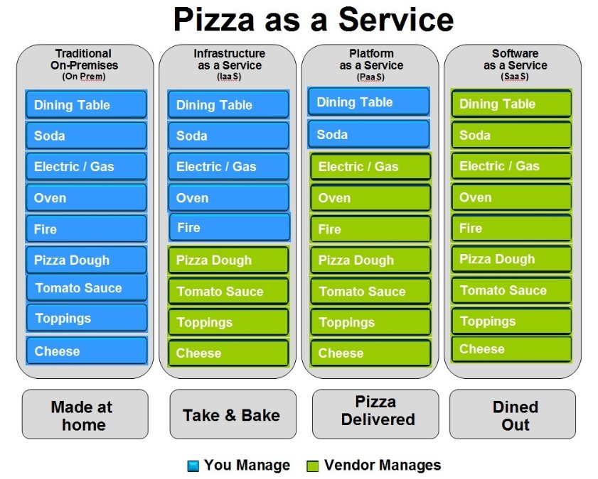 pizza as a service.jpg